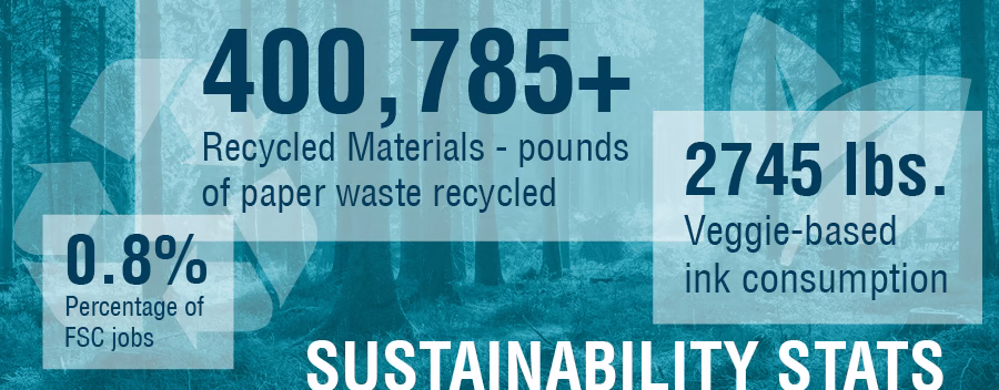 Sustainability metrics 2024